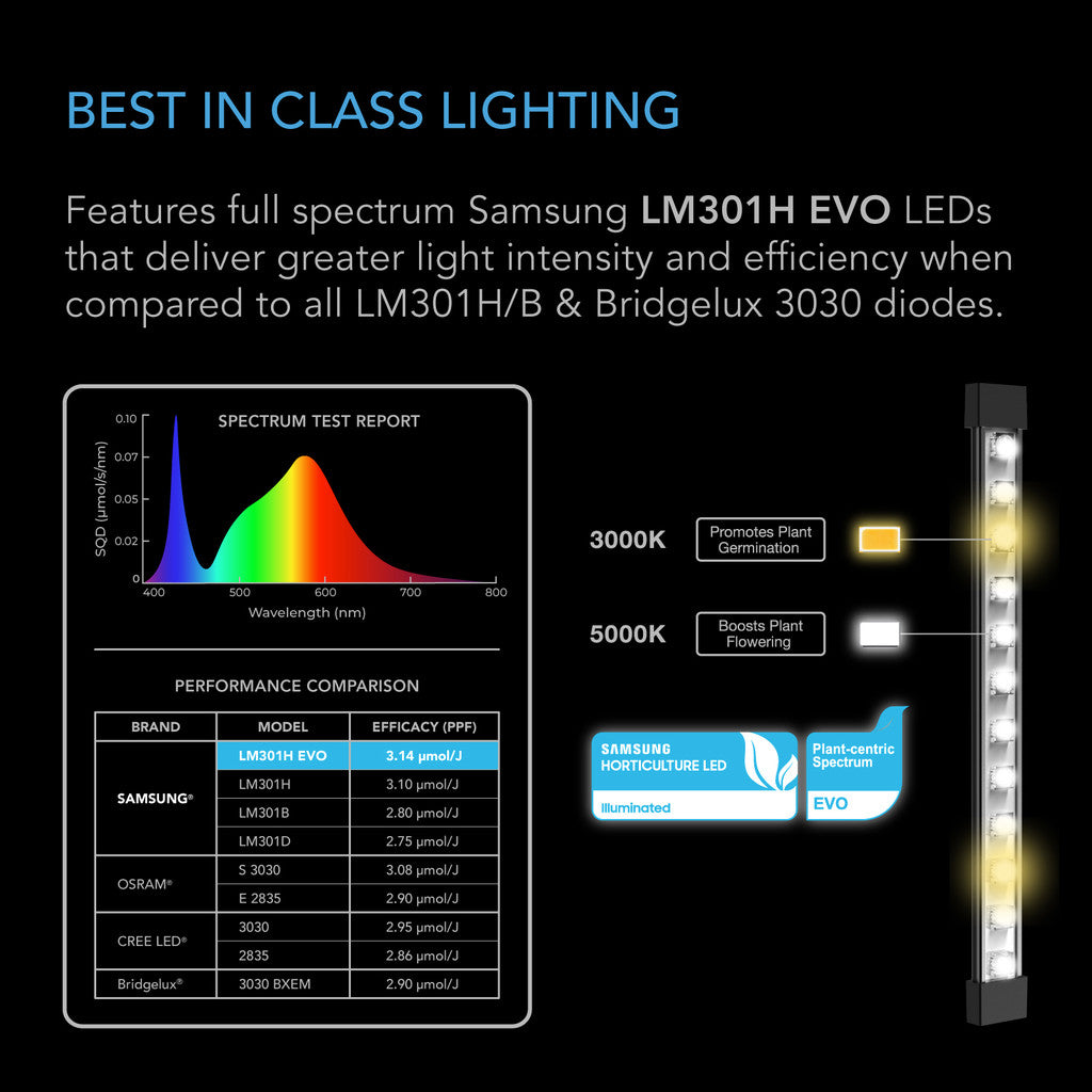 IONBEAM S11 EVO LED - Smartvekst.no