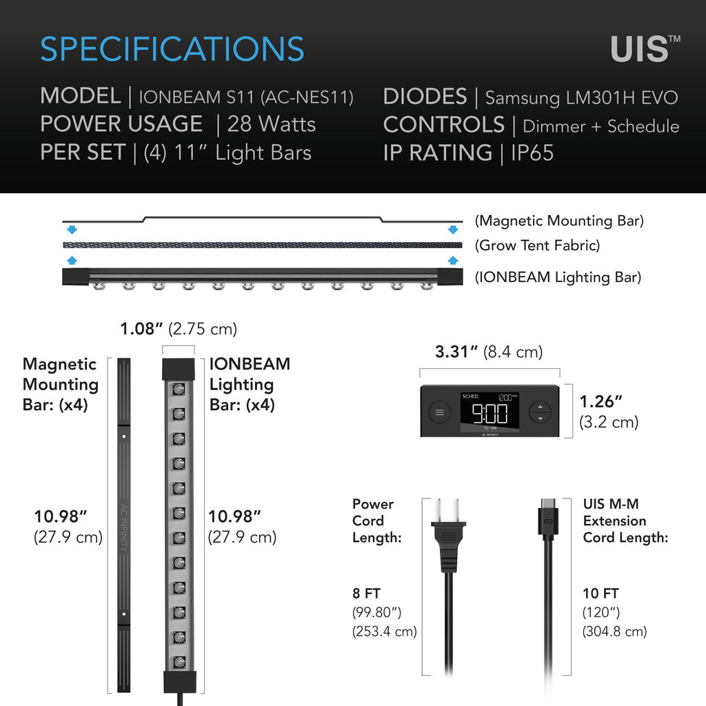 IONBEAM S11 EVO LED - Smartvekst.no