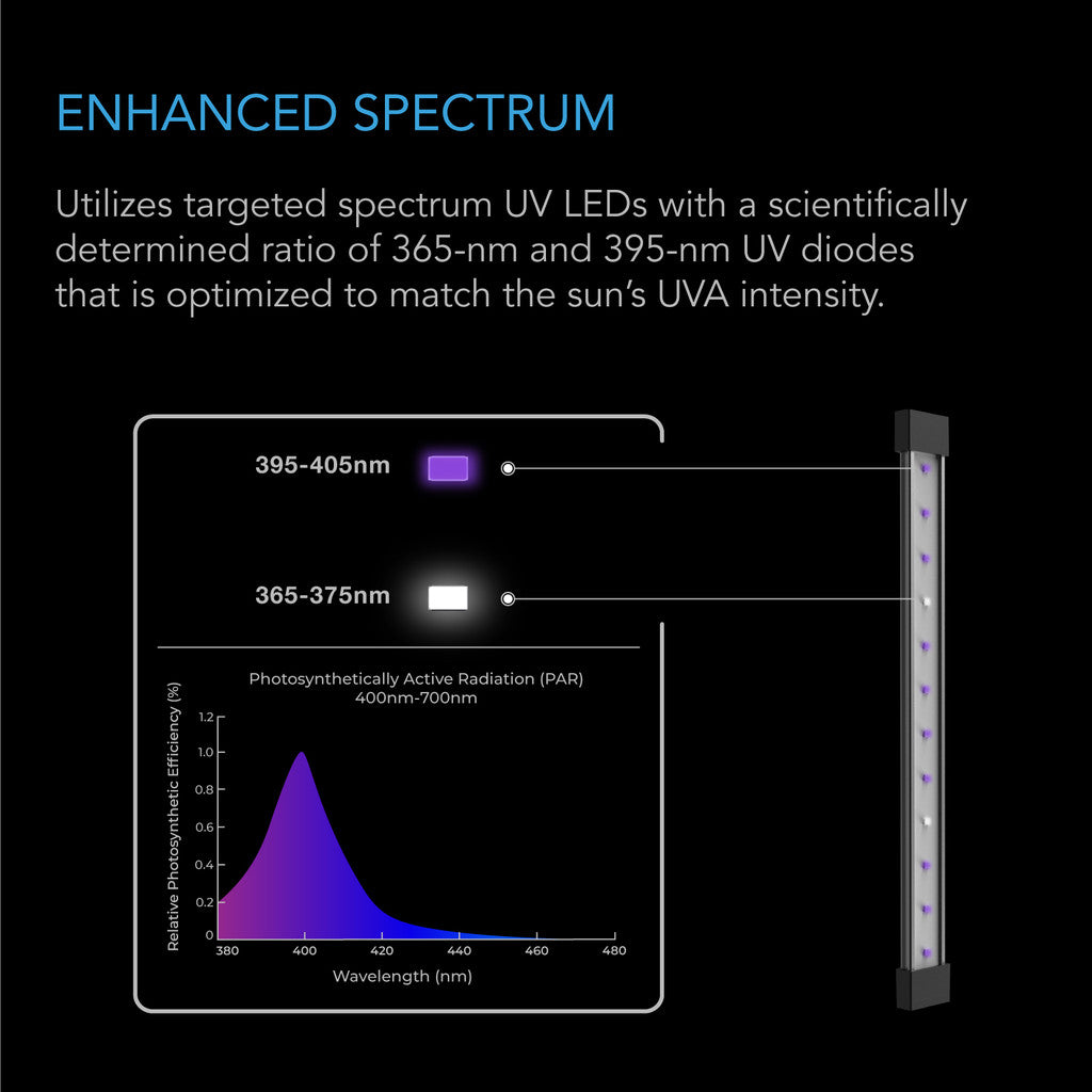 IONBEAM U2 UV LED - Smartvekst.no