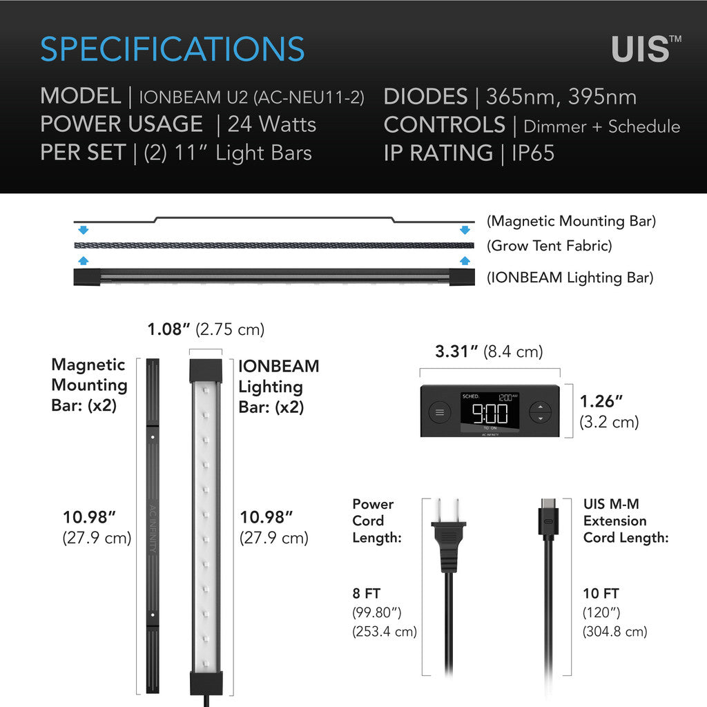 IONBEAM U2 UV LED - Smartvekst.no