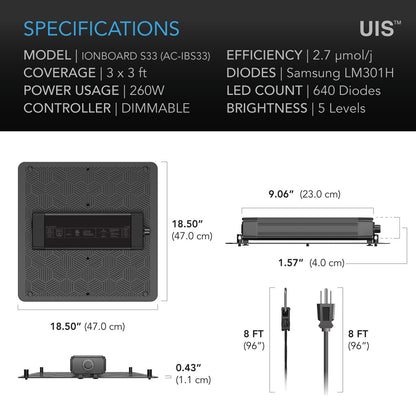 IONBOARD S33 LED - Smartvekst.no