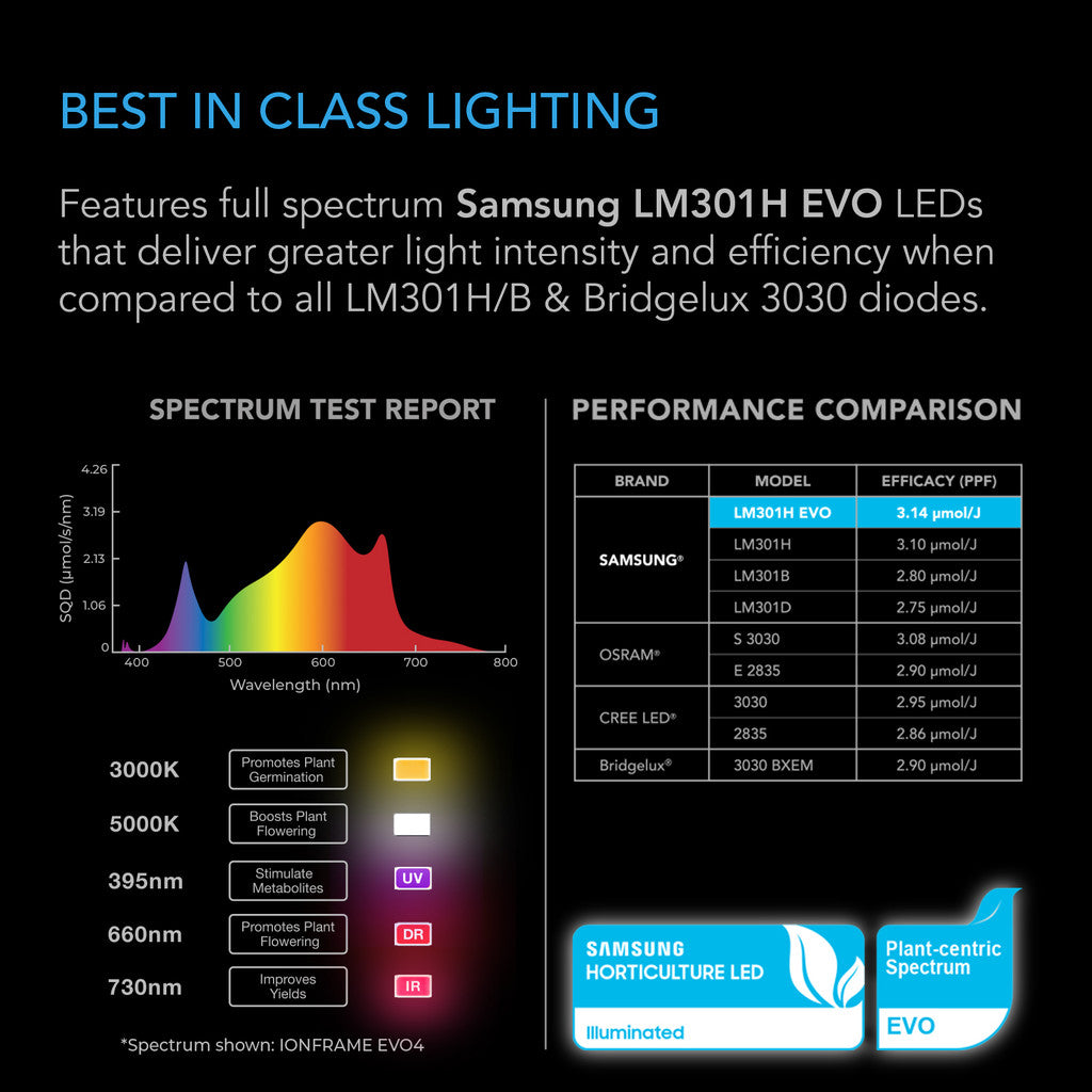 IONFRAME EVO10 EVO LED - Smartvekst.no