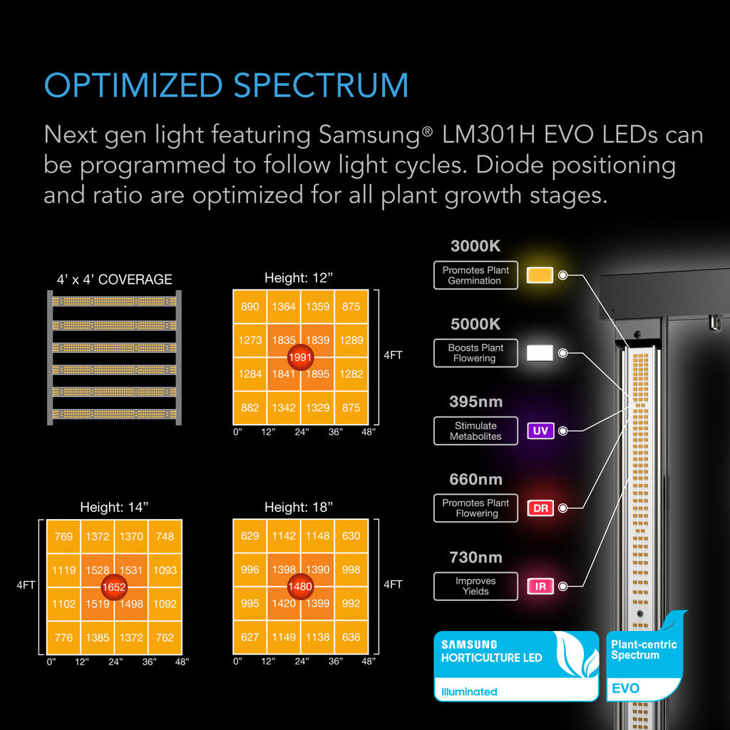 Komplett dyrkesett 500W EVO LED 120x120x200 cm - smartvekst.no