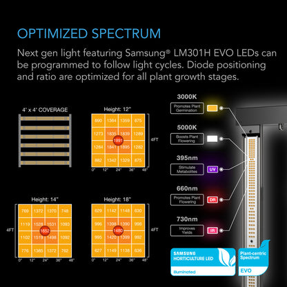 Komplett dyrkesett 500W EVO LED 120x120x200 cm - smartvekst.no