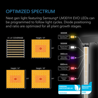 Komplett dyrkesett 730W EVO LED 120x120x200 cm - smartvekst.no