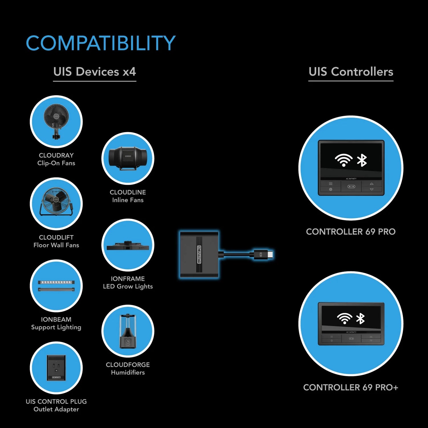 UIS splitter med 4 porter, adapter dongle for delt programmering - smartvekst.no