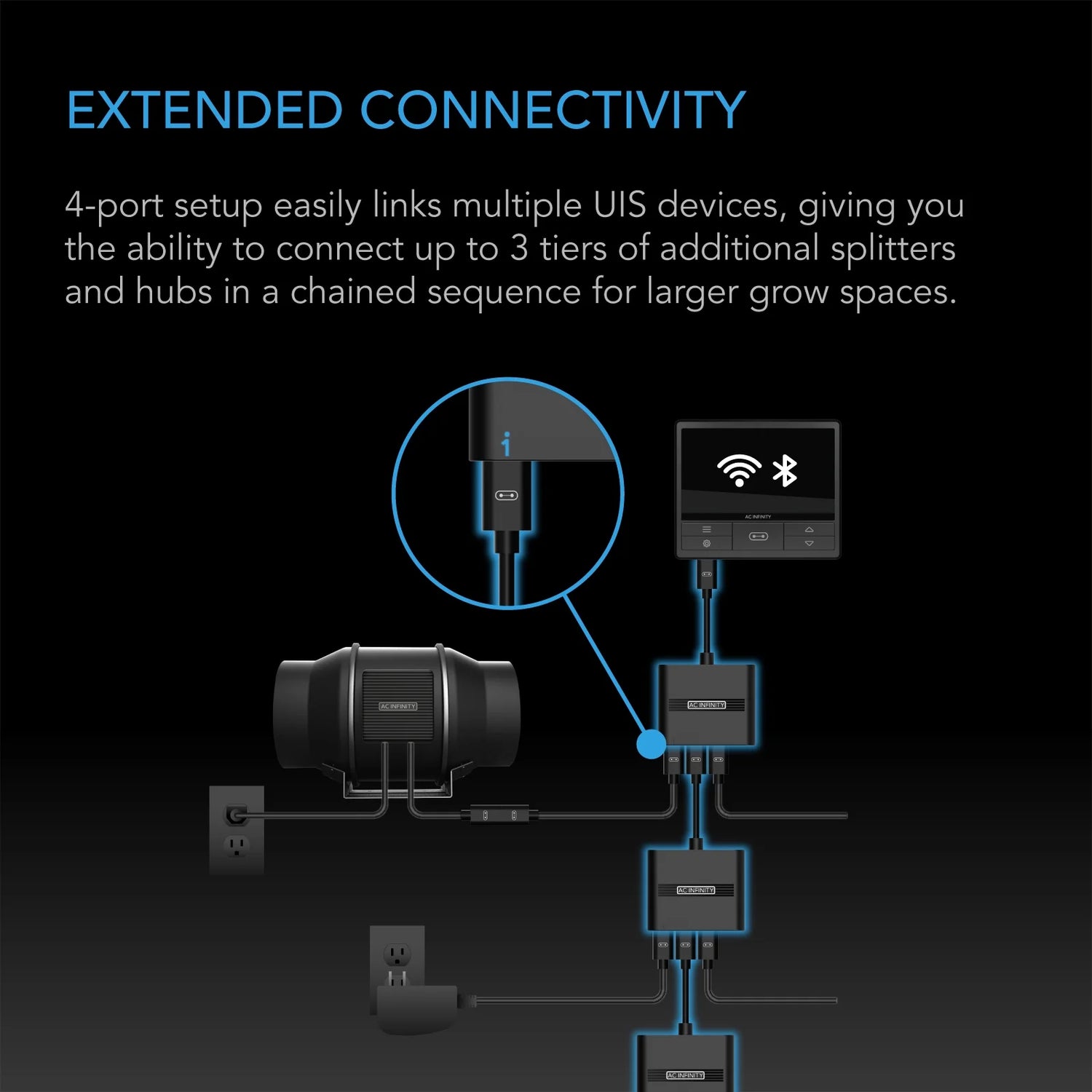 UIS splitter med 4 porter, adapter dongle for delt programmering - smartvekst.no