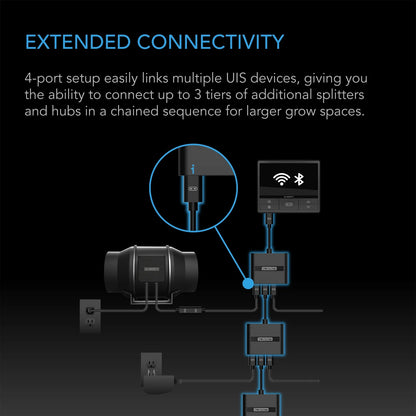 UIS splitter med 4 porter, adapter dongle for delt programmering - smartvekst.no